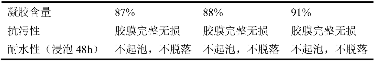 Anti-fouling and water-resistant silicone-acrylate emulsion and preparation method thereof