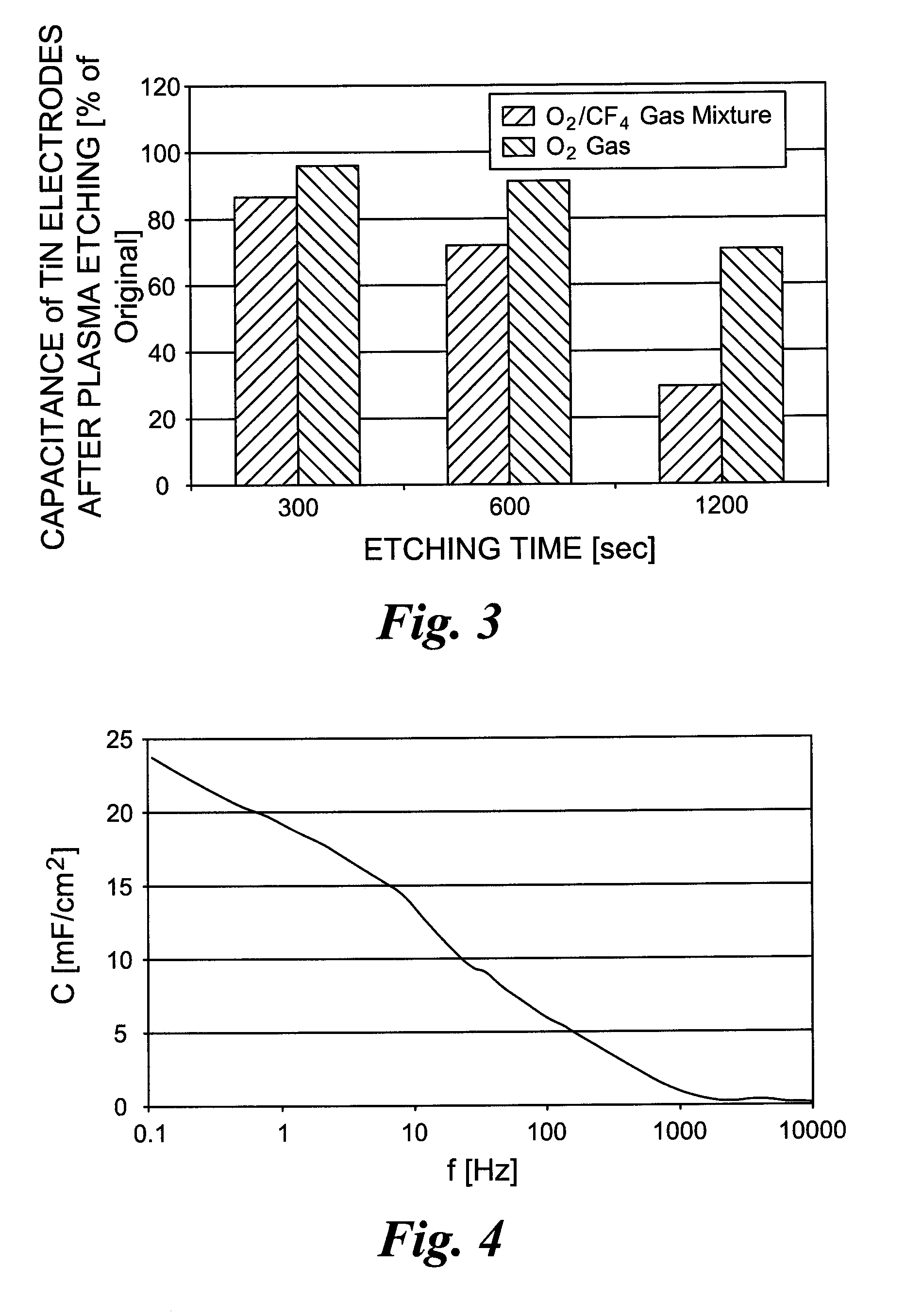 Selective parylene coating for cardiac pacemaker electrodes