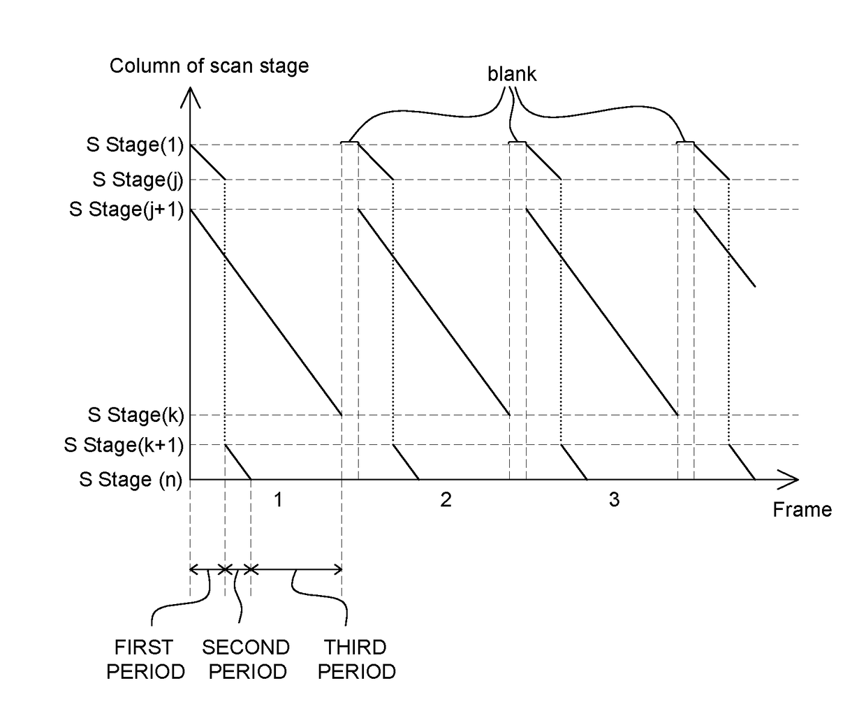 Display Panel Having Gate Driver