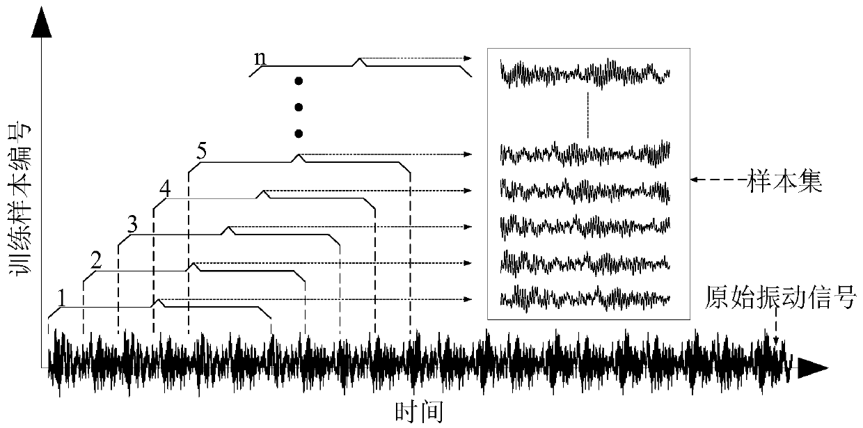 Deep adversarial diagnosis method for fan bearing fault under non-equilibrium small sample scene