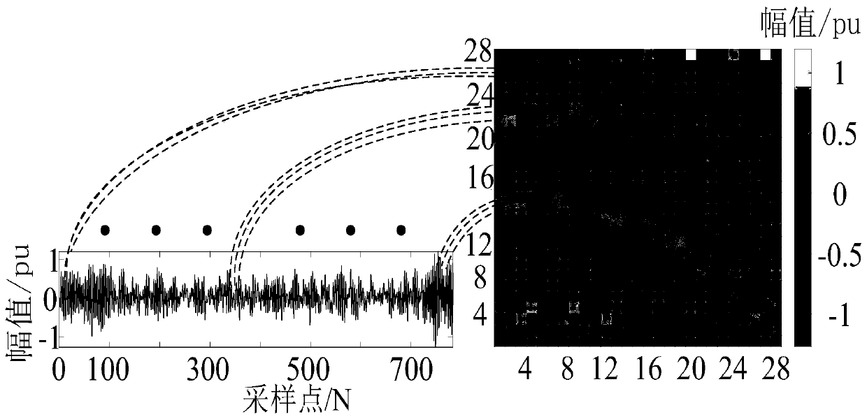 Deep adversarial diagnosis method for fan bearing fault under non-equilibrium small sample scene