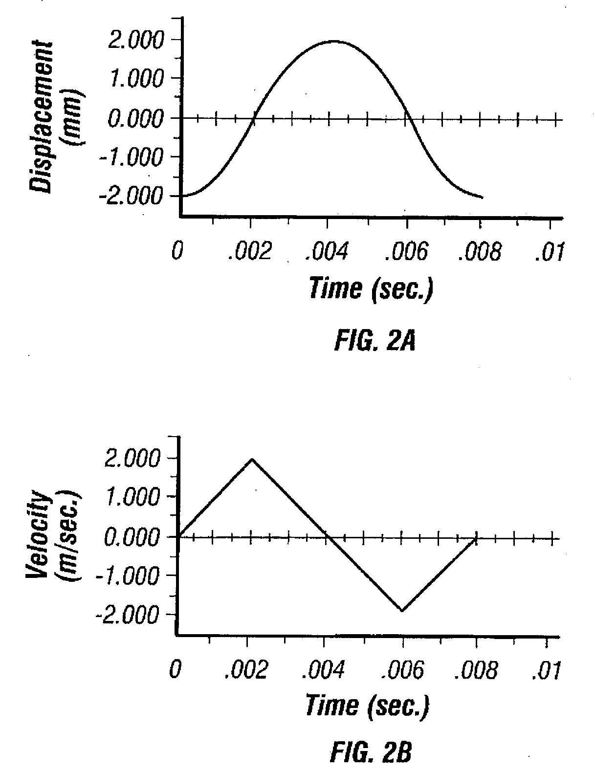 Method for penetrating tissue