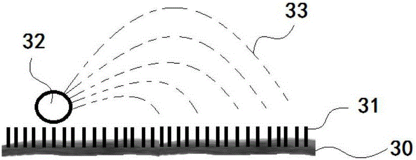 Water-saving synergy irrigation method and device