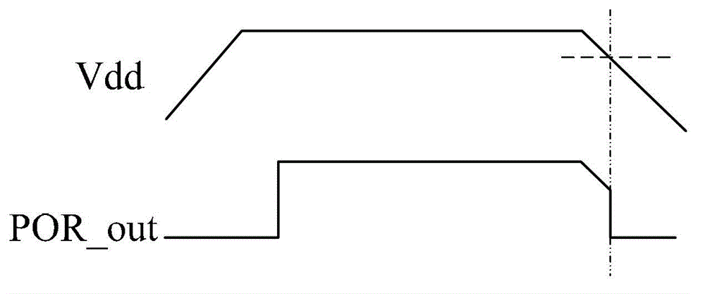 Rapid disconnection control circuit applied to power management circuit