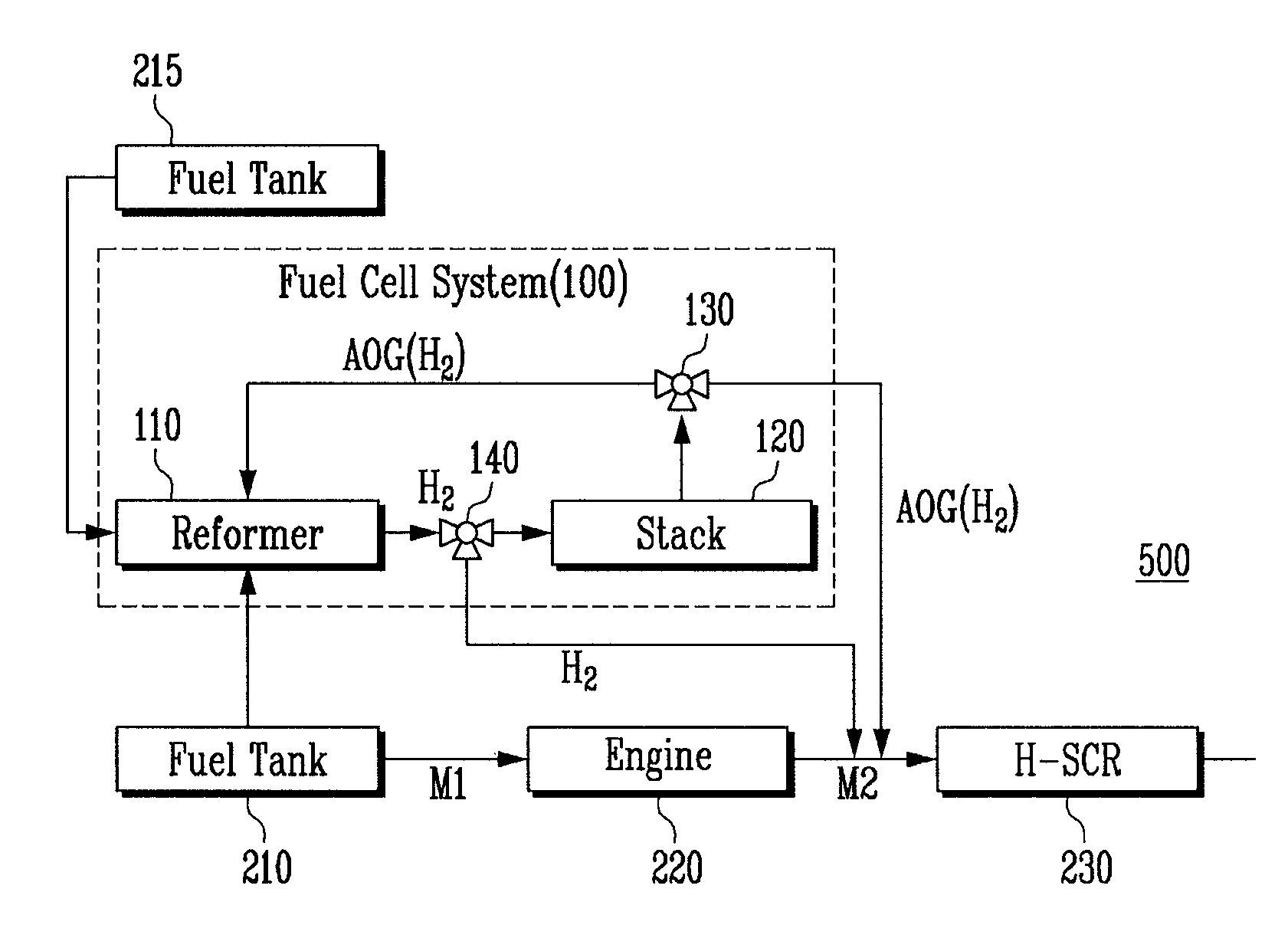 NO<sub>x </sub>emission reduction system and method