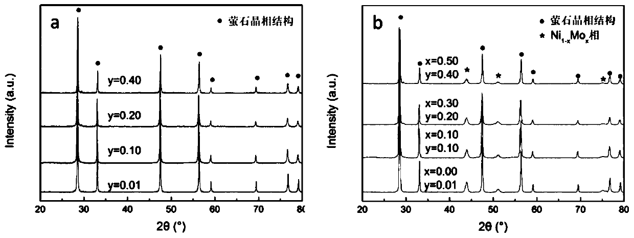 Solid oxide fuel cell