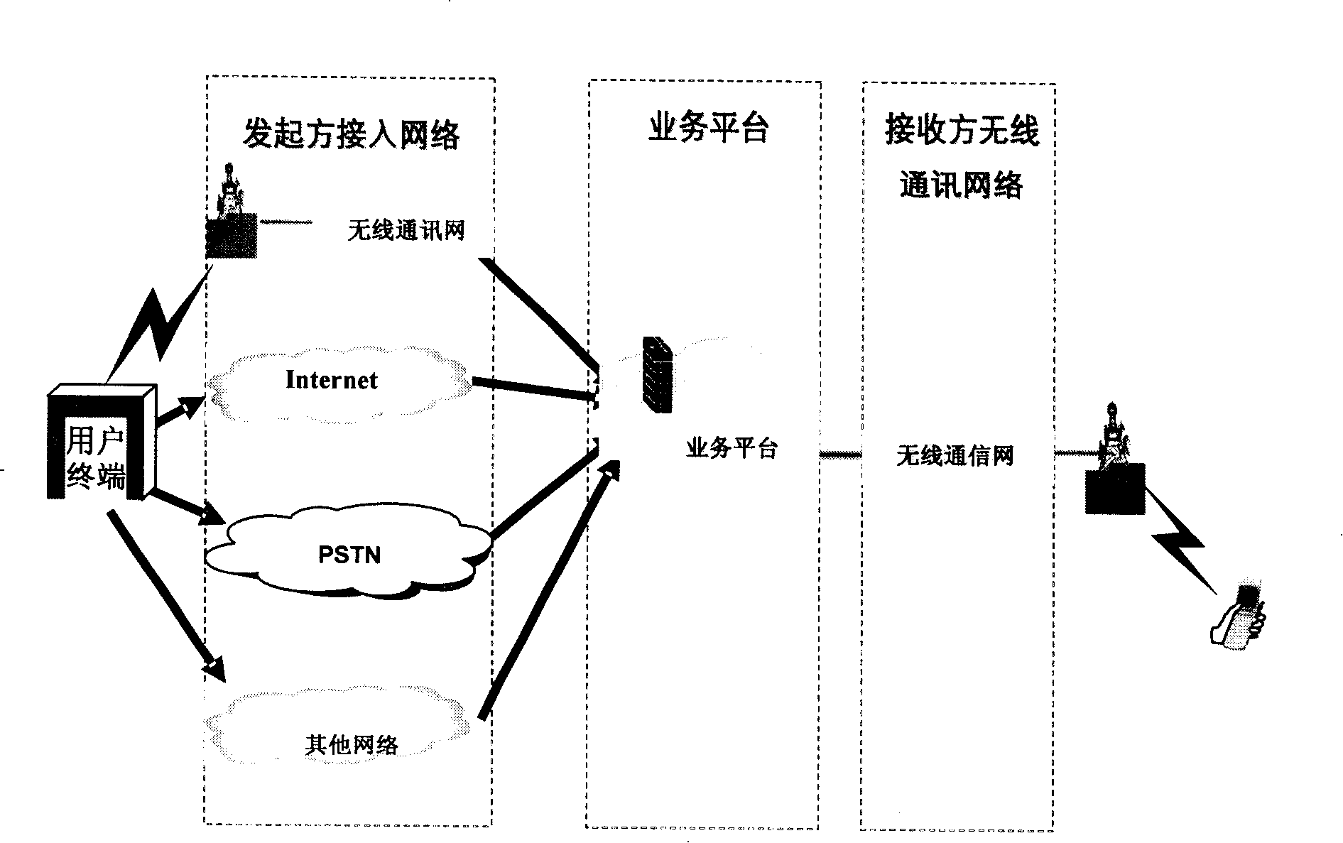 Incoming call display method of mobile communication terminal