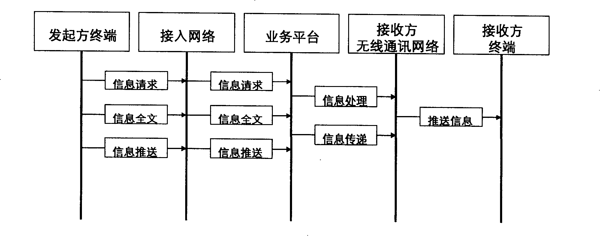 Incoming call display method of mobile communication terminal