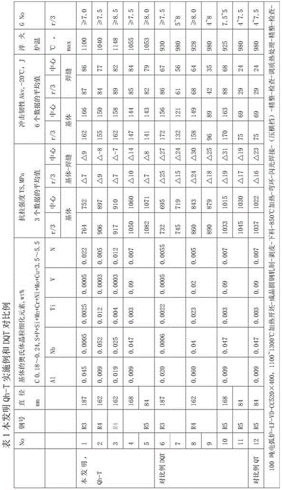 Offshore mooring chain steel and thermal treatment method for mooring chain