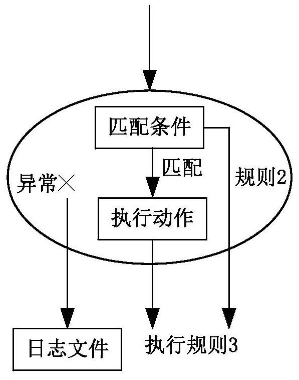 Event monitoring system, method and apparatus