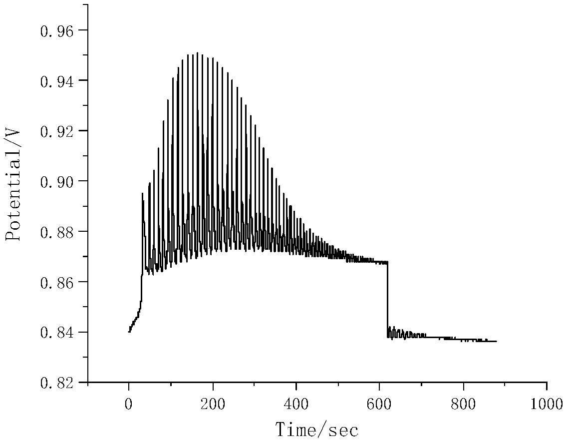 Non-linear fingerprint spectrum detection method of selenium-rich tea leaves