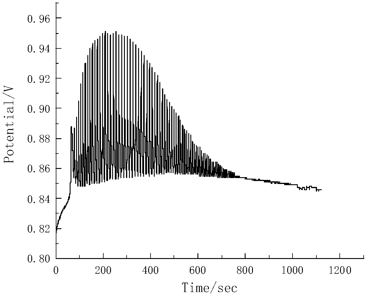 Non-linear fingerprint spectrum detection method of selenium-rich tea leaves