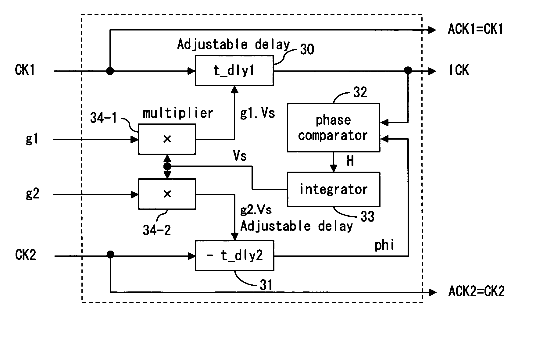 Phase interpolator with adaptive delay adjustment