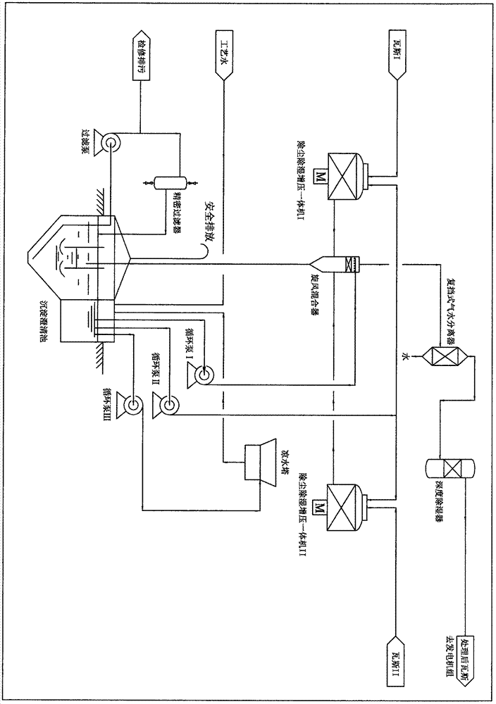 High-efficiency energy-saving pretreatment process used for generating gas