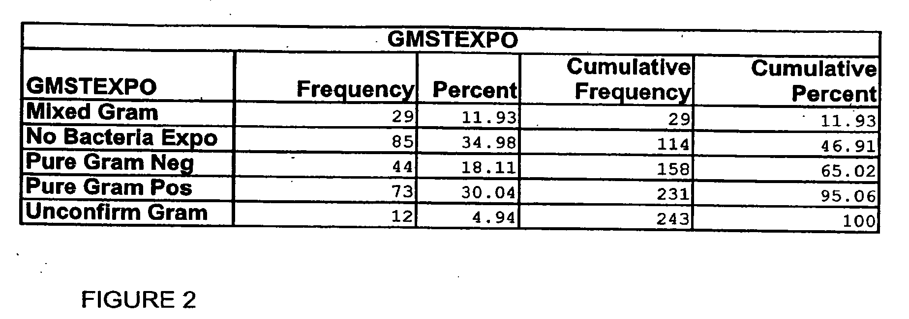 Biomarkers for sepsis