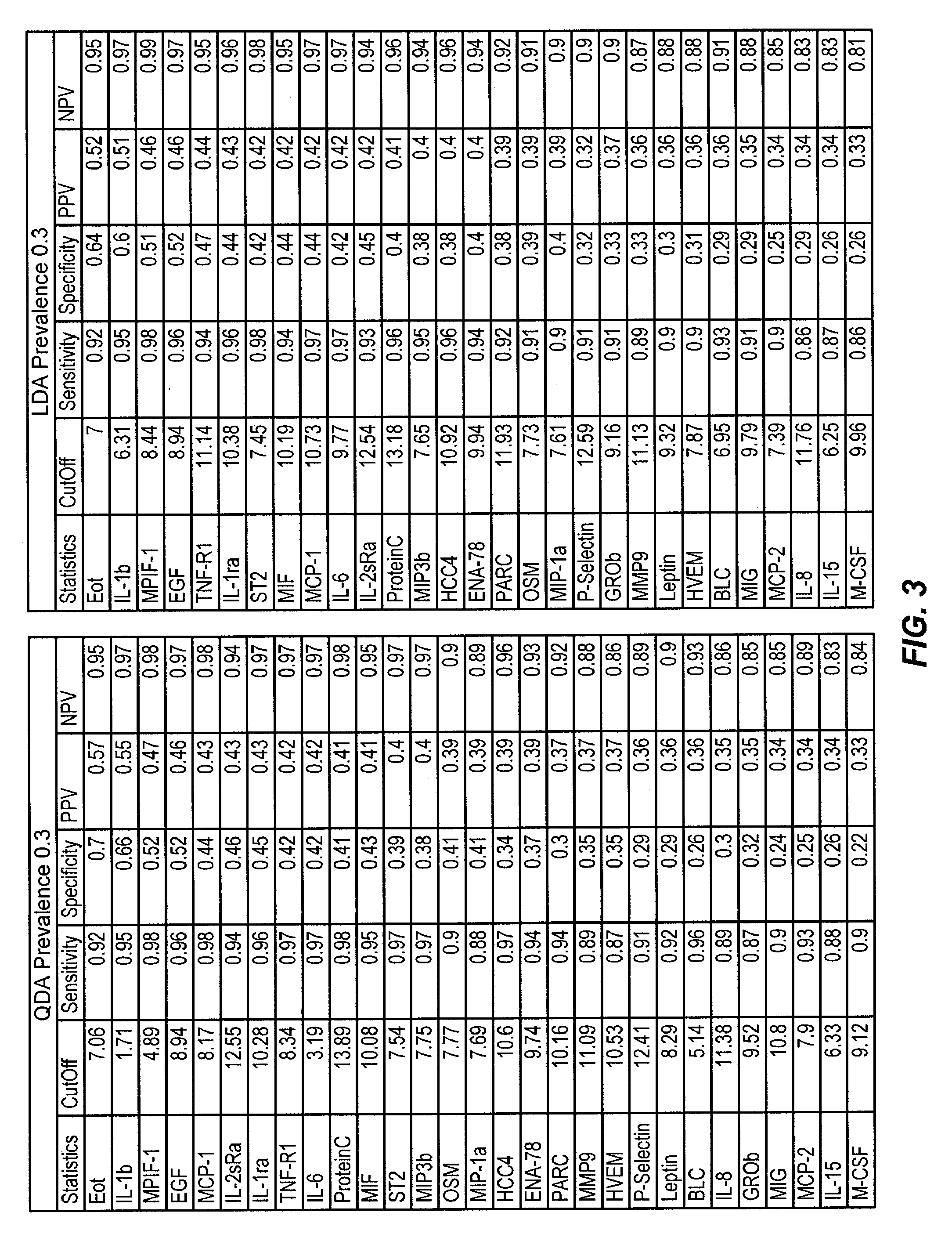 Biomarkers for sepsis