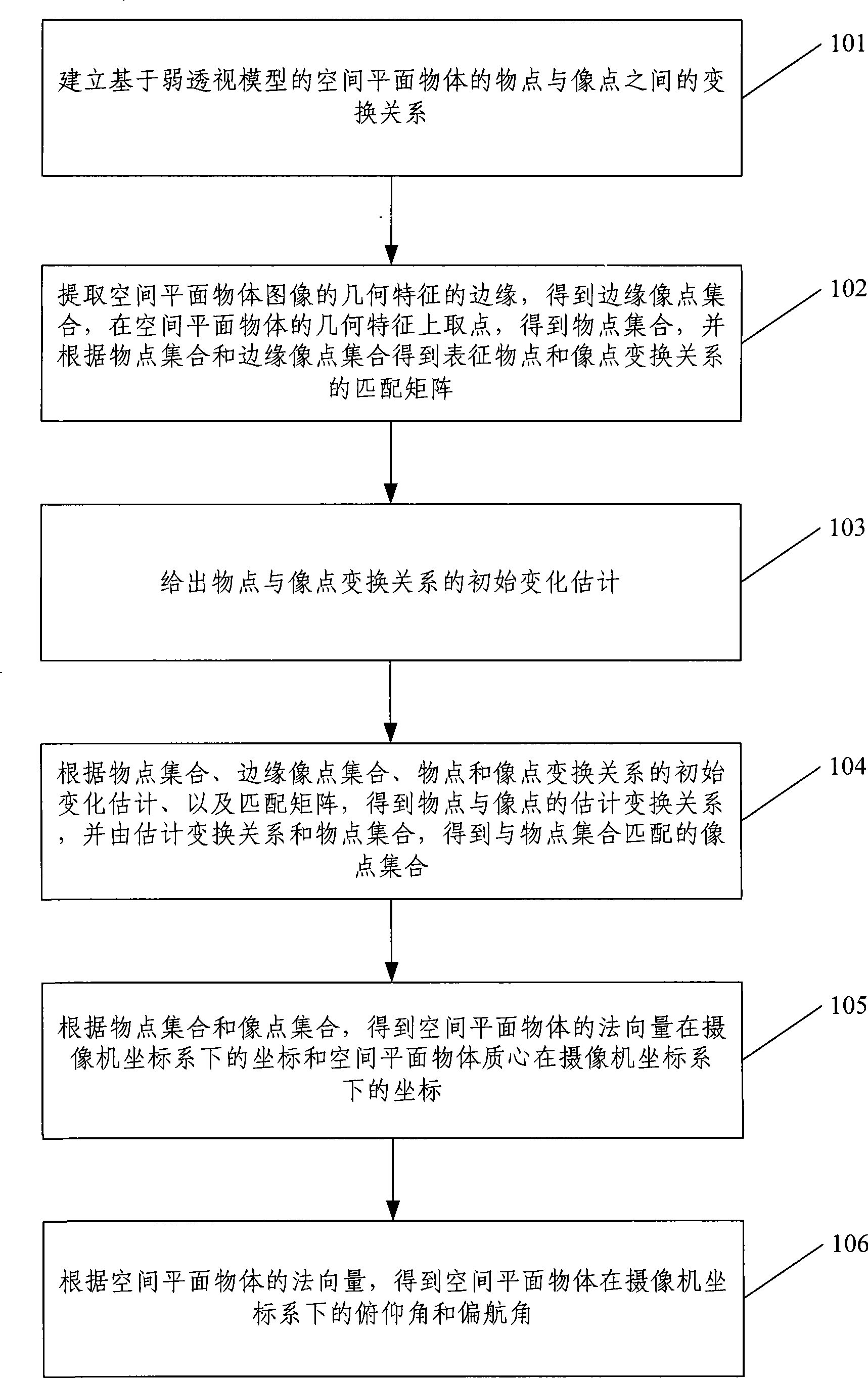 Method for recognizing position and attitude of space plane object