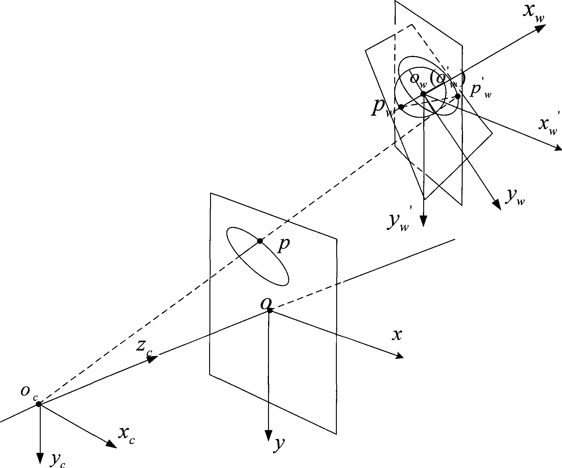 Method for recognizing position and attitude of space plane object