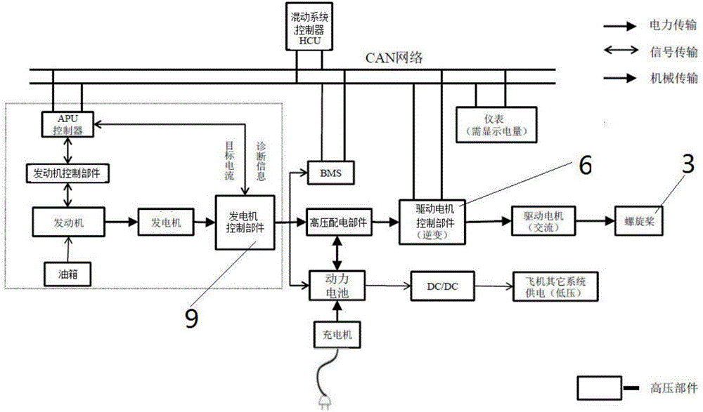 Fixed wing type hybrid power motorplane