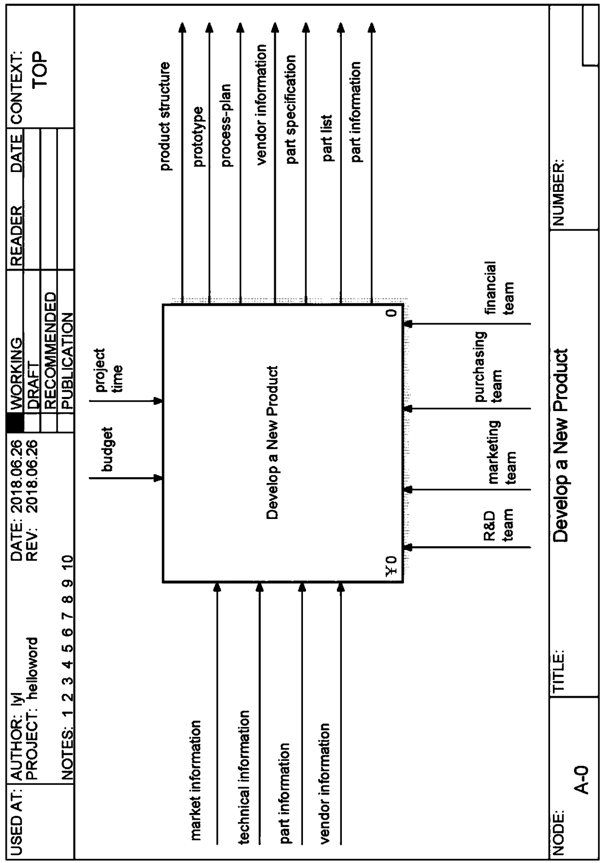 IDEF-based approach to spacecraft software structuring