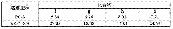 Steroid n-glycoside analogue taking dihydro-pyranoid ring as D ring and preparation and application thereof