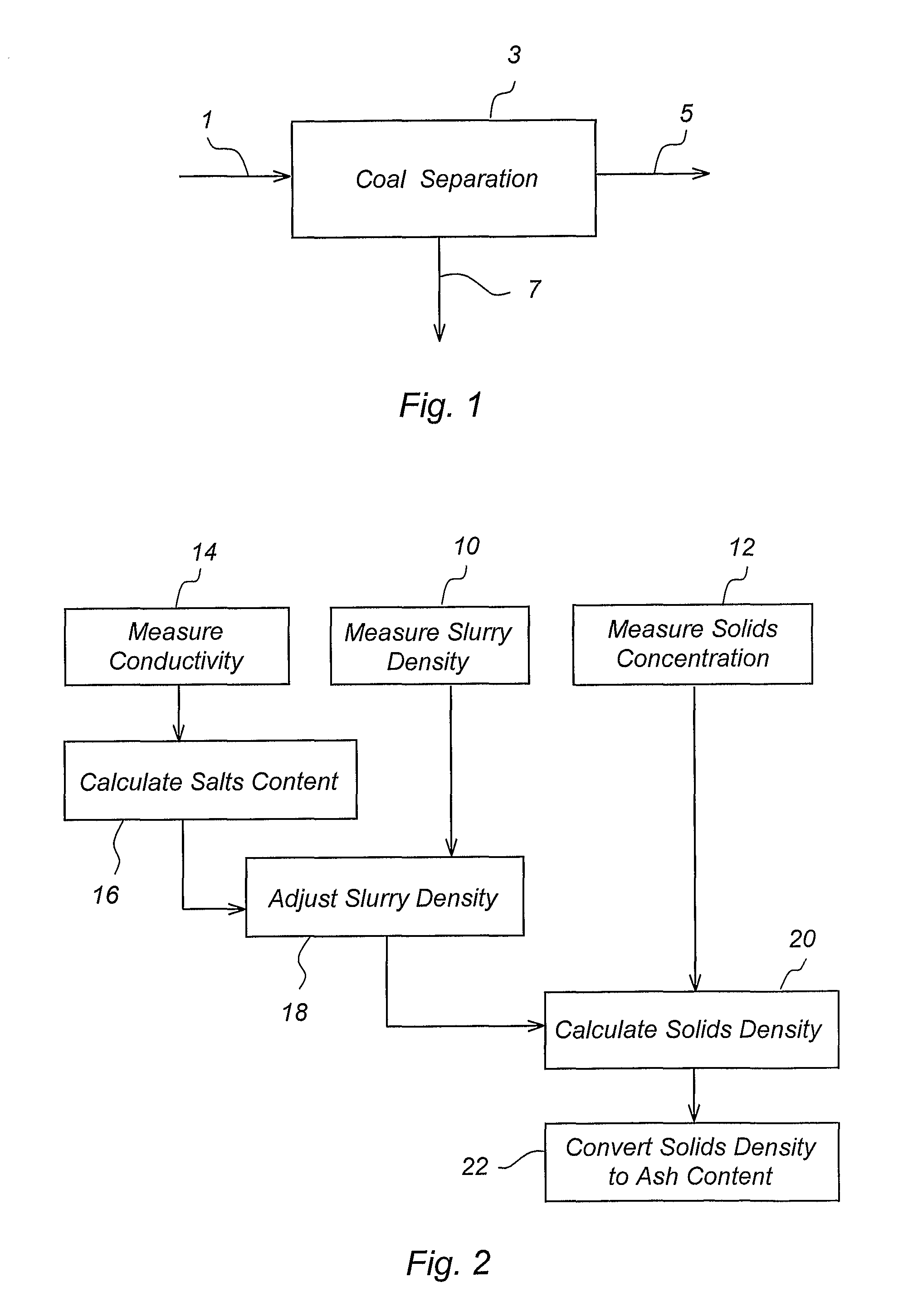 Method of analysis and an analyzer