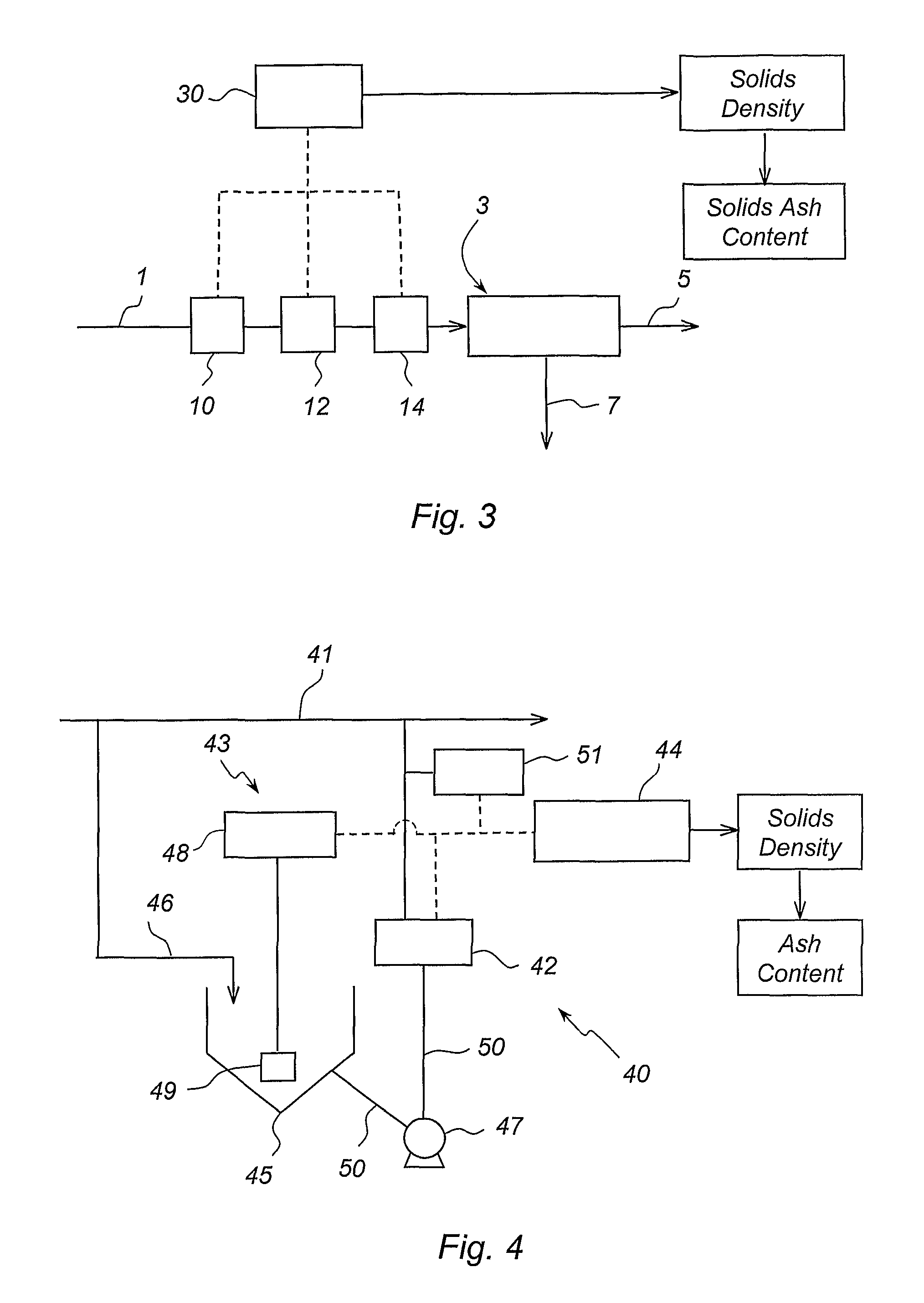 Method of analysis and an analyzer