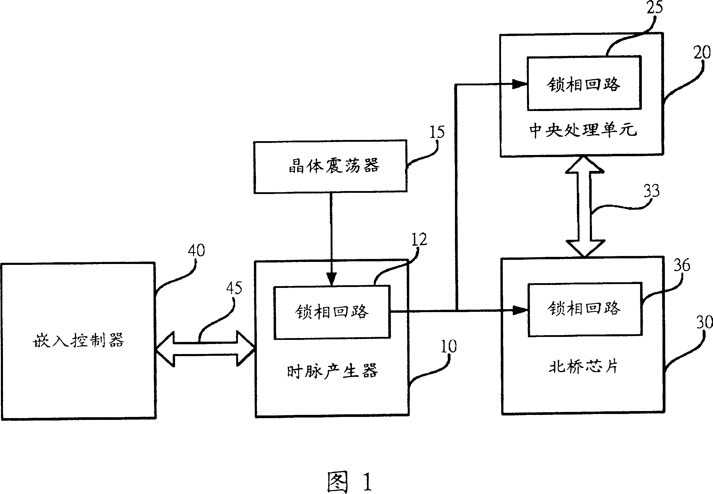 Dynamic regulating circuit and method of basic time pulse signal for front and bus bar