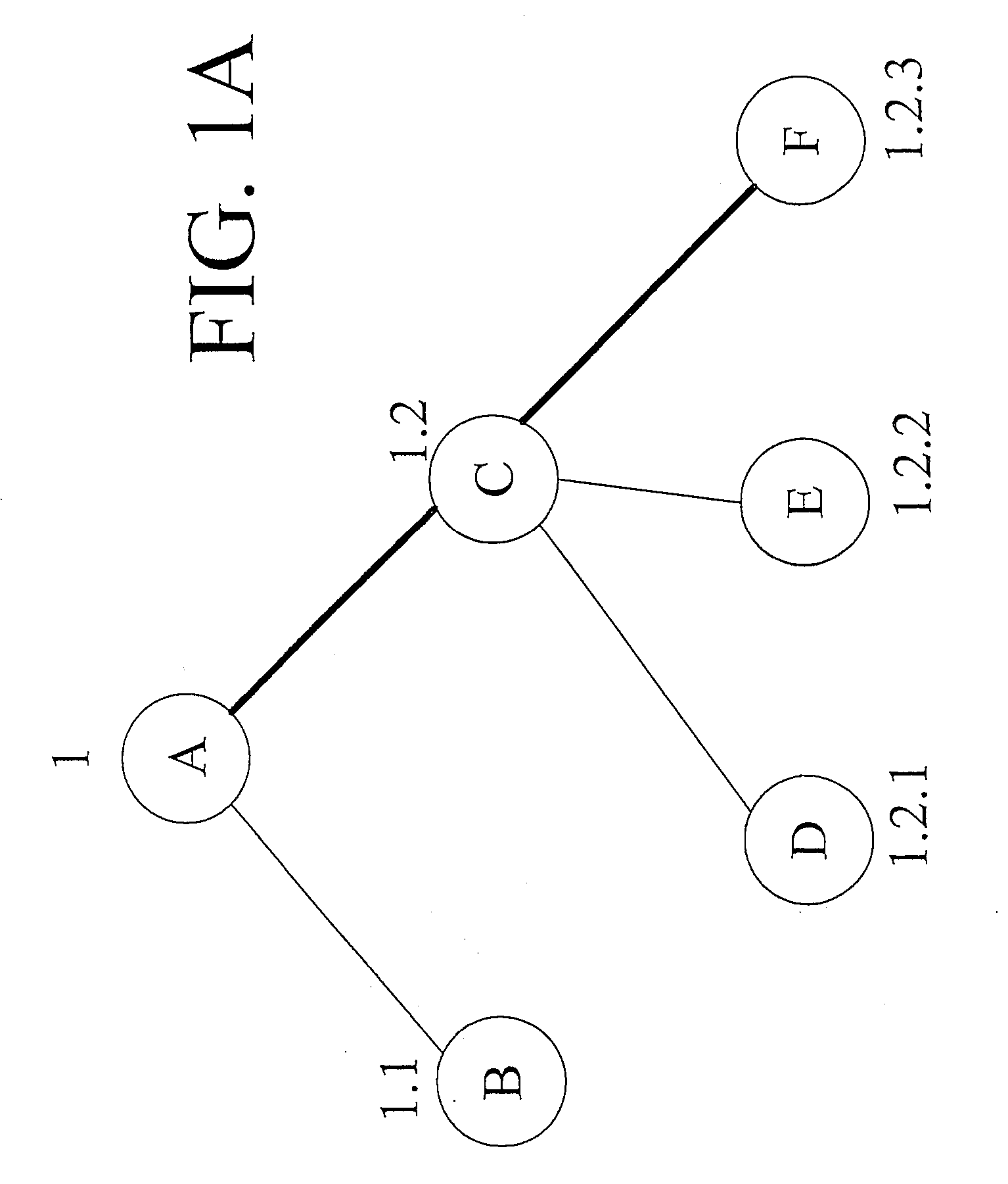 Mechanism for efficiently searching XML document collections