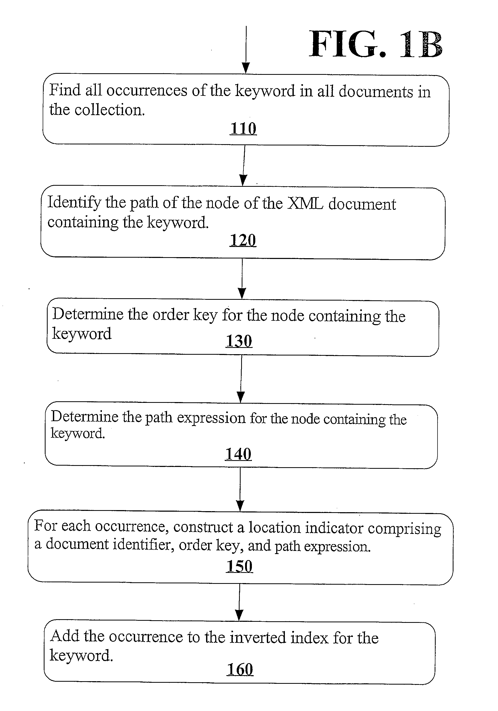 Mechanism for efficiently searching XML document collections