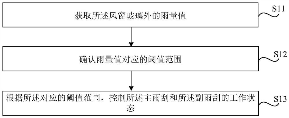 Method and device for cleaning windshield, storage medium and vehicle