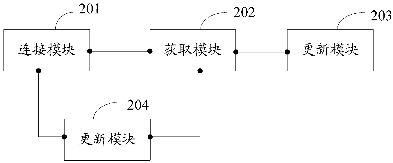 Data updating method of car diagnostic equipment and car diagnostic equipment