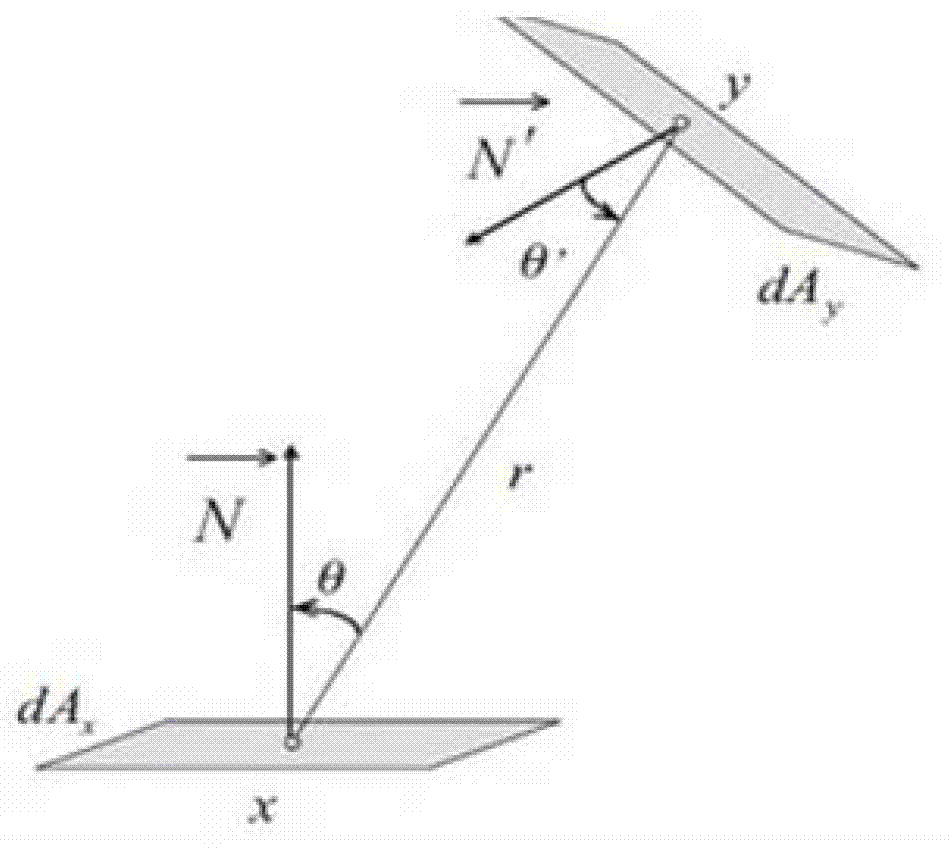 Real-time global illumination method for sub-surface scattering object on the basis of radiosity