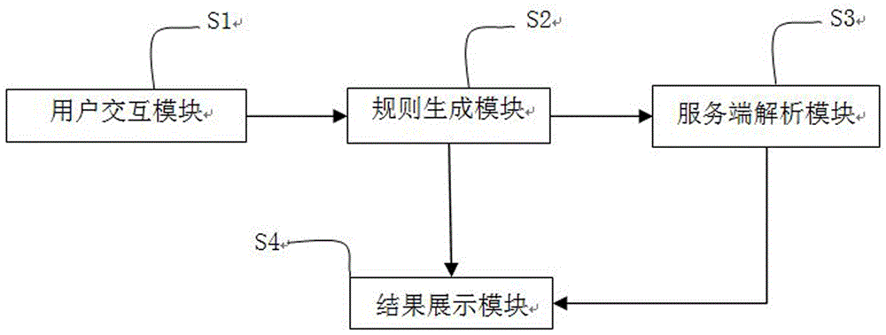 Method and system for analyzing log data in real time through user-defined rule