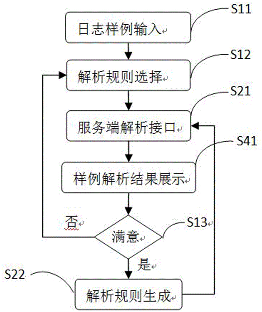 Method and system for analyzing log data in real time through user-defined rule