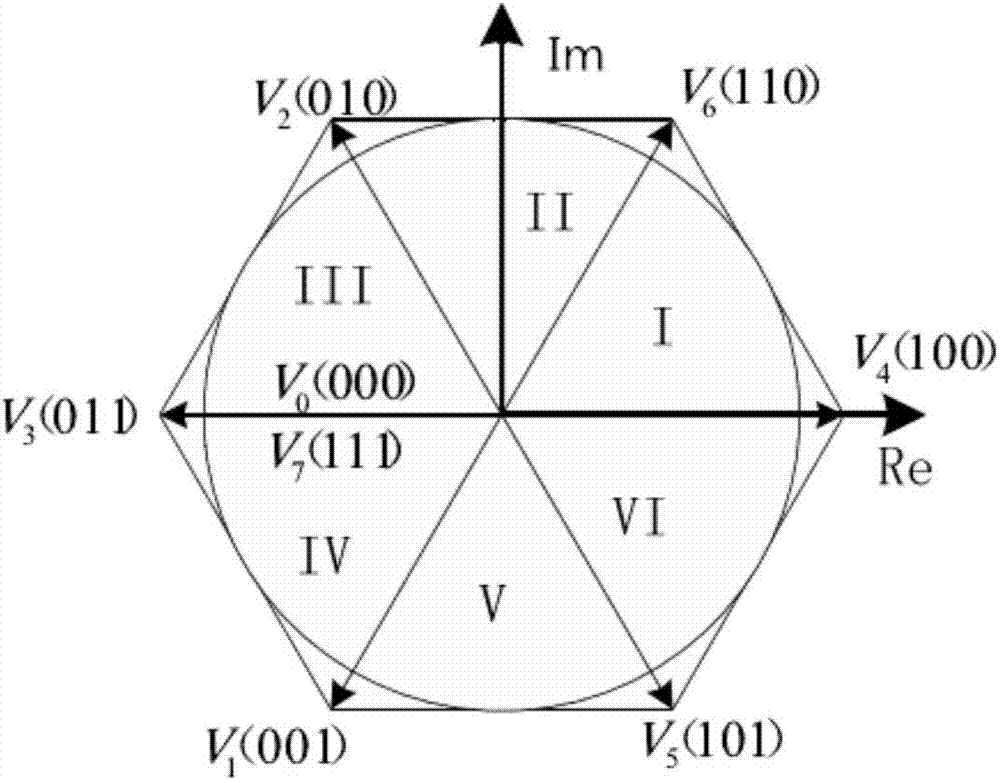 PWM rectifier control method with uncontrolled inductance current minimum phase