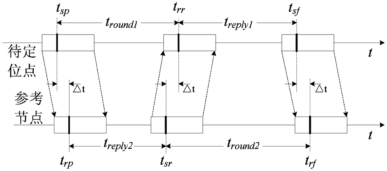 Indoor AGV (automatic guided vehicle) navigation control method based on UWB (ultra-wide bandwidth) positioning and dead reckoning