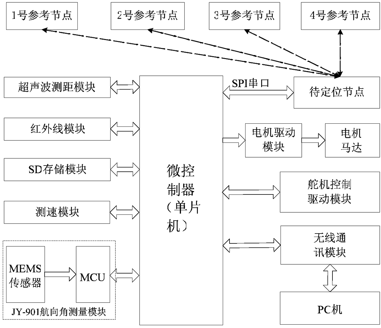 Indoor AGV (automatic guided vehicle) navigation control method based on UWB (ultra-wide bandwidth) positioning and dead reckoning