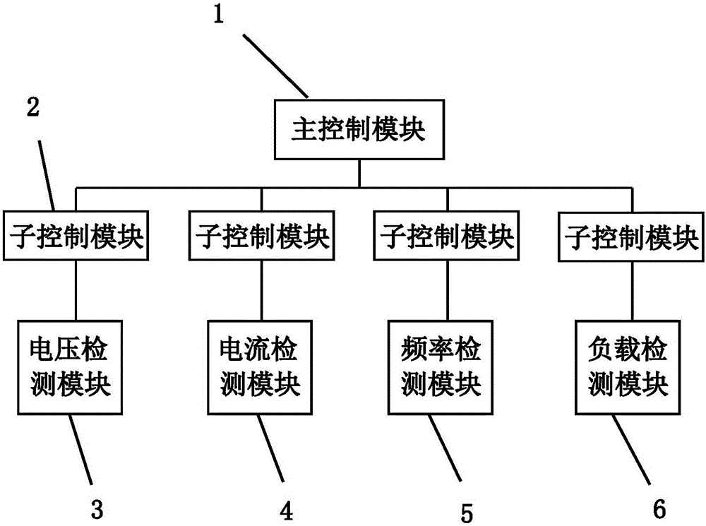 Internet integrated scheduling system of schedulable load