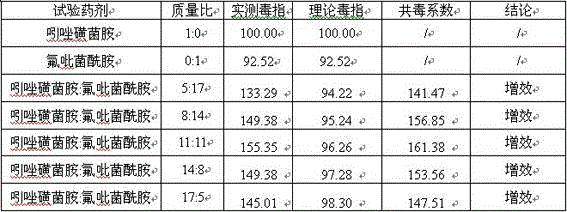 Bactericidal composition containing mandipropamid