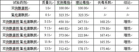 Bactericidal composition containing mandipropamid