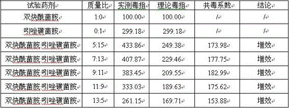 Bactericidal composition containing mandipropamid