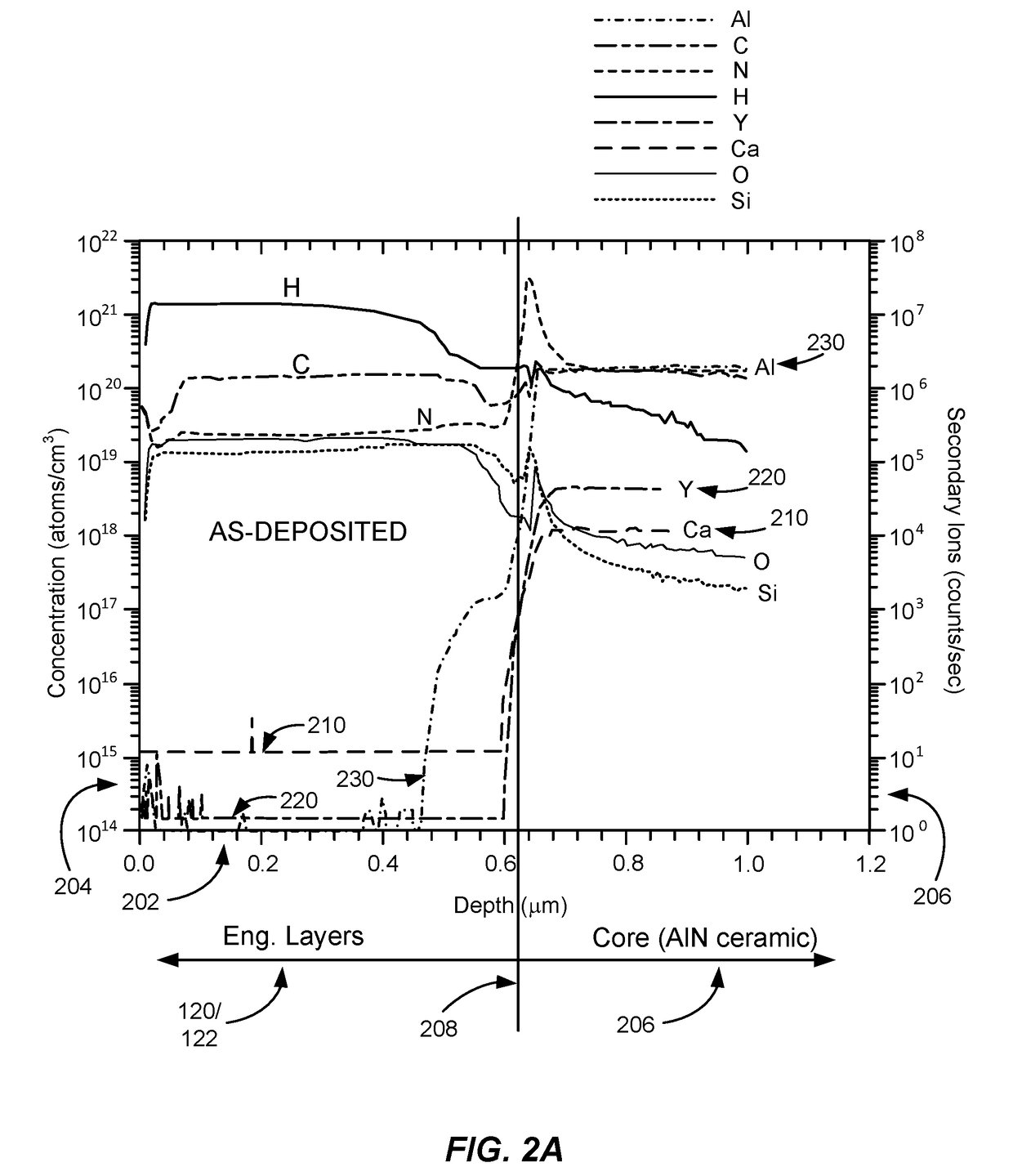 Vertical semiconductor diode manufactured with an engineered substrate