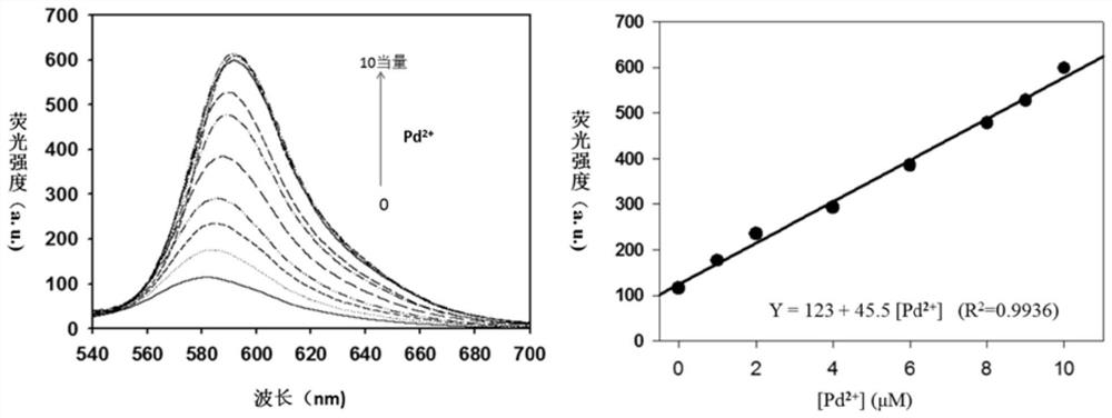 Near-infrared fluorescent probe compound taking N-pyridine oxide derivative as recognition group as well as preparation and application of near-infrared fluorescent probe compound