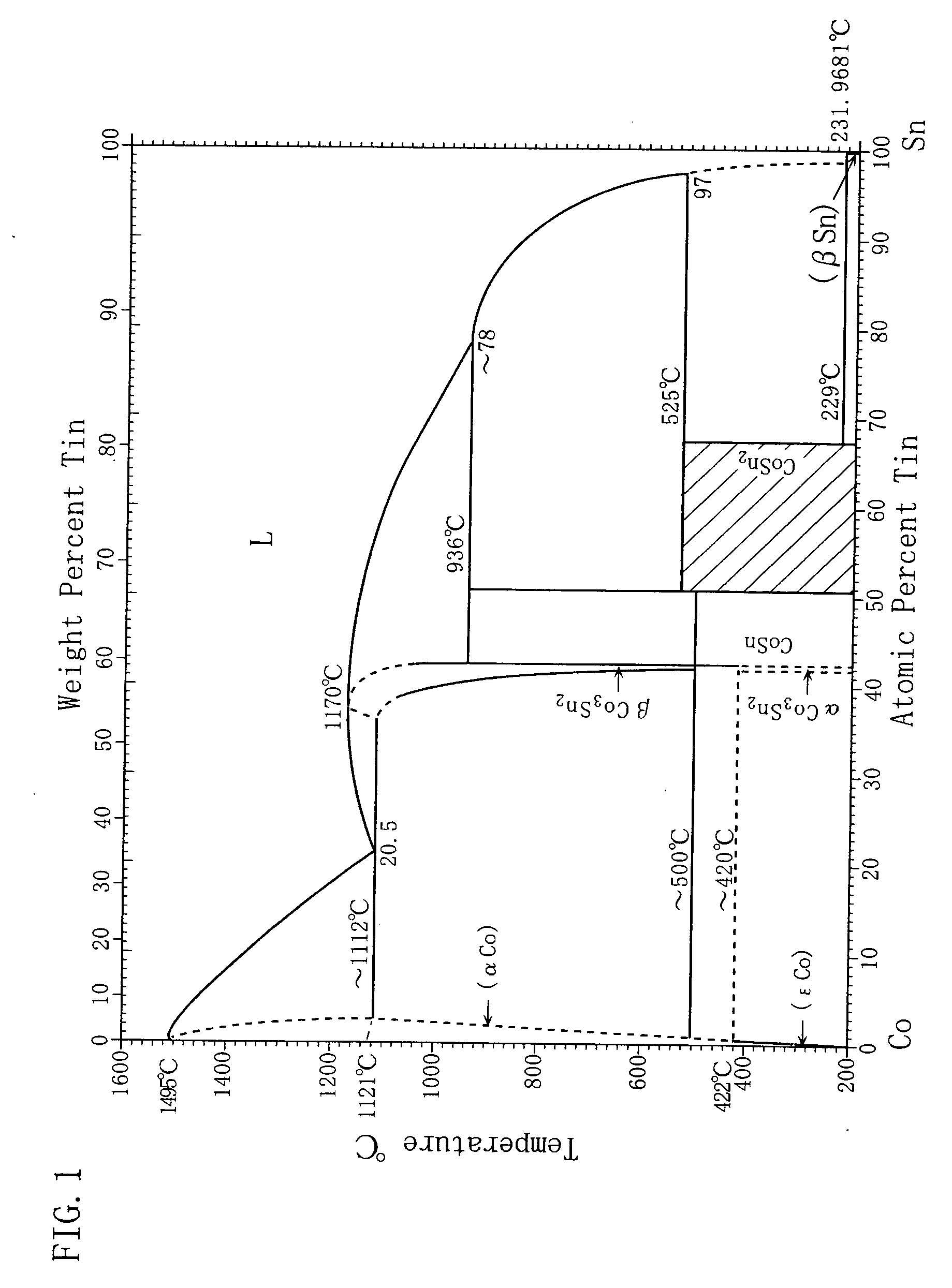 Lithium secondary battery, negative electrode therefor, and method of their manufacture