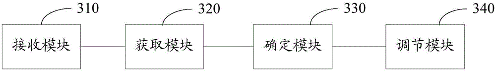 Intelligent home appliance control method based on mobile terminal, mobile terminal and accessory