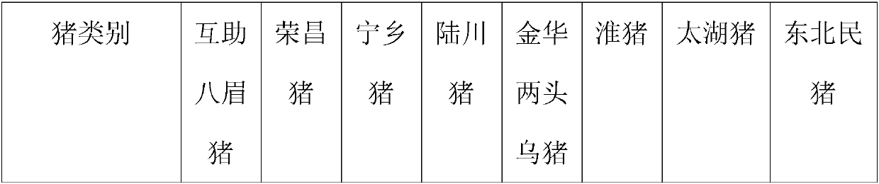 Huzhu Bamei pig feed with antibacterial effect and preparation method thereof