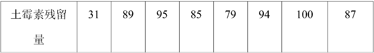 Huzhu Bamei pig feed with antibacterial effect and preparation method thereof