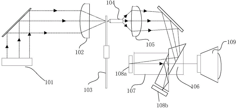 Light splitting and combining device and projection optical system