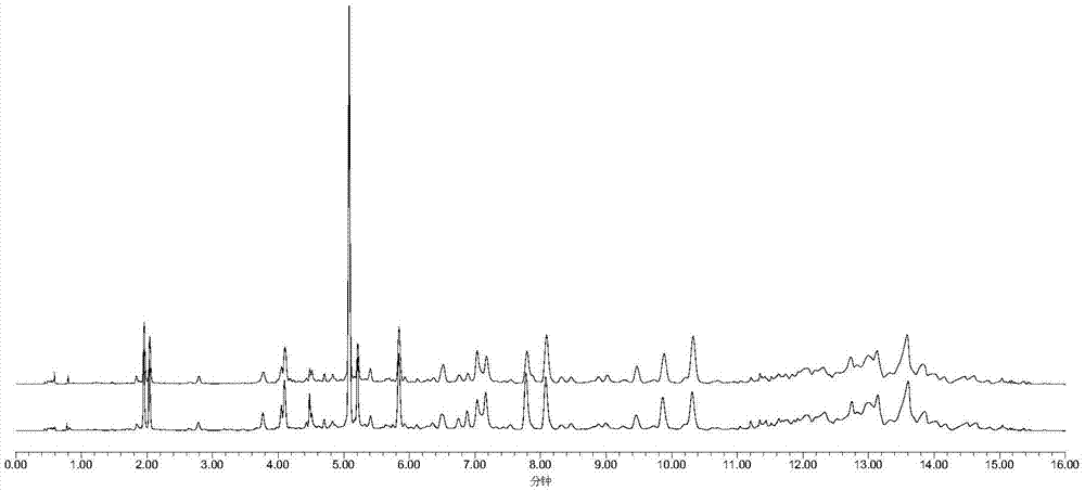 UPLC determination method for polygala root